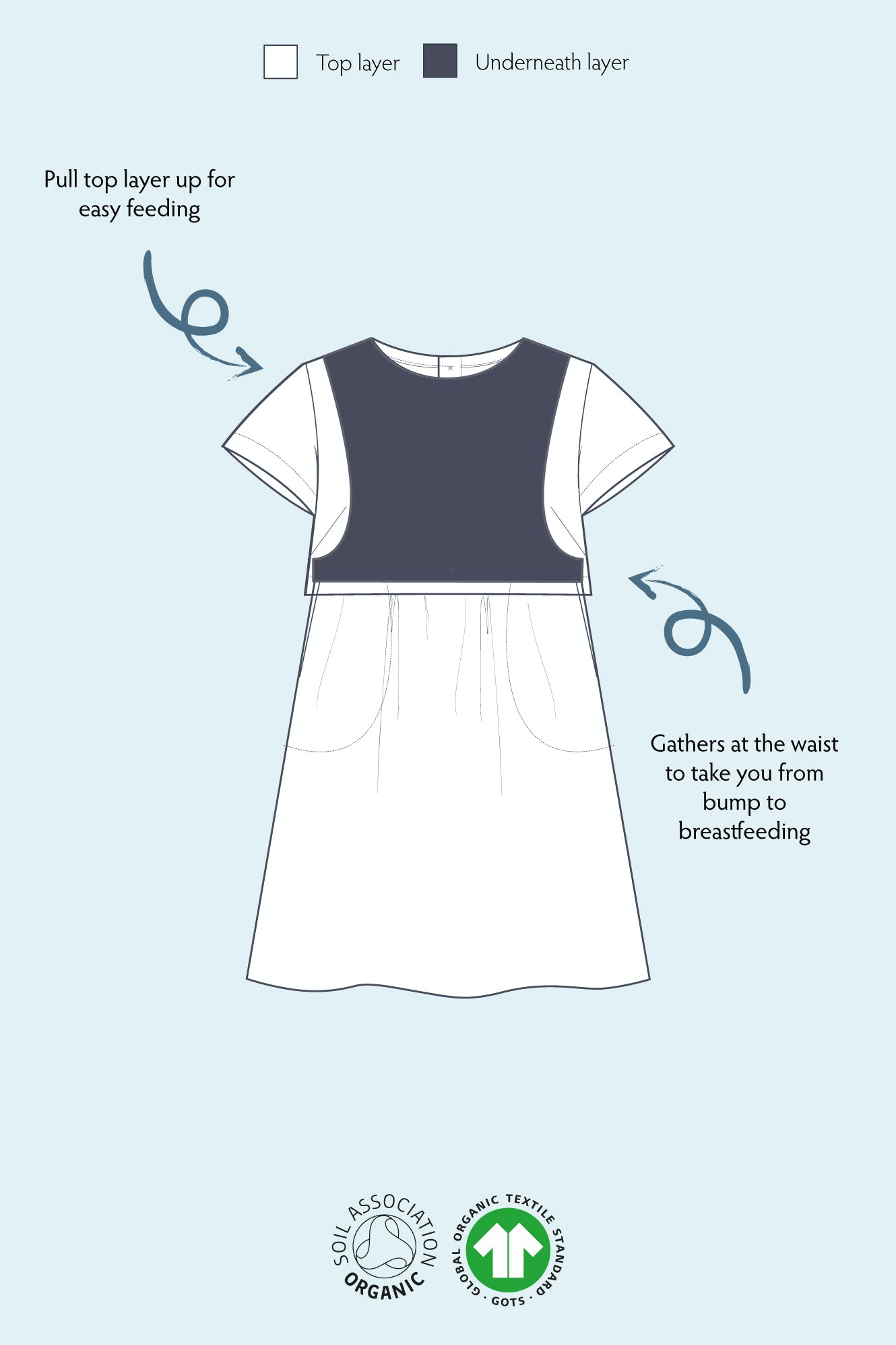 FRUGI Těhotenské a kojící šaty indigo